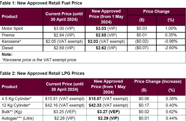 Fuel prices May 2024