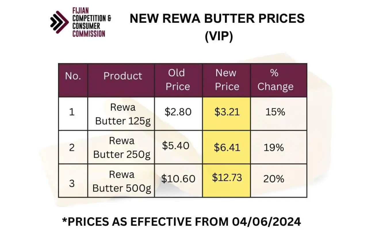 Fonterras Move On Butter Prices What You Should Know Immediately - x37rgha