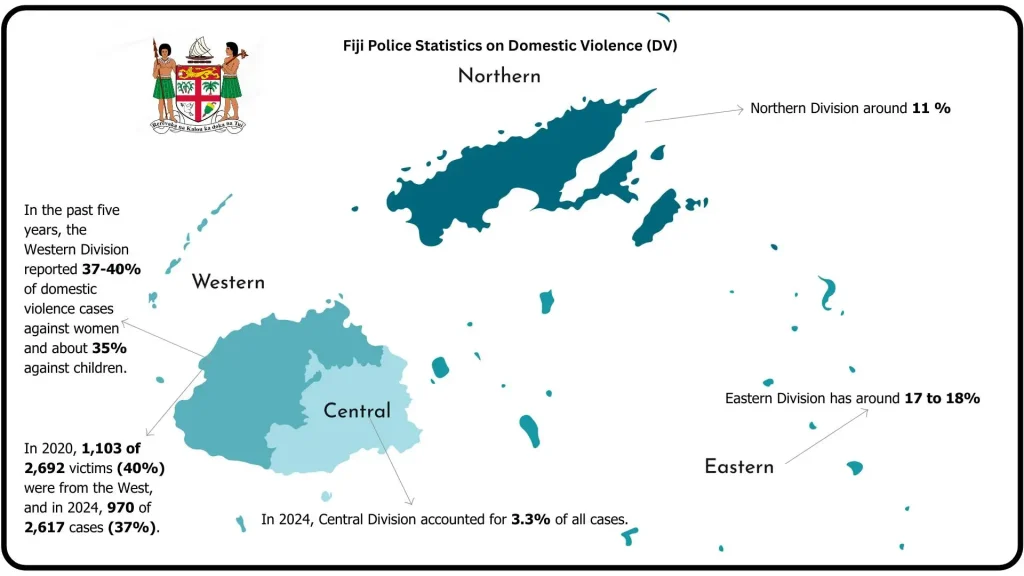DV Satistics