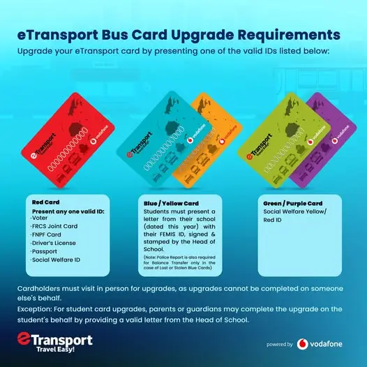 ID Reuirements - 2(1)