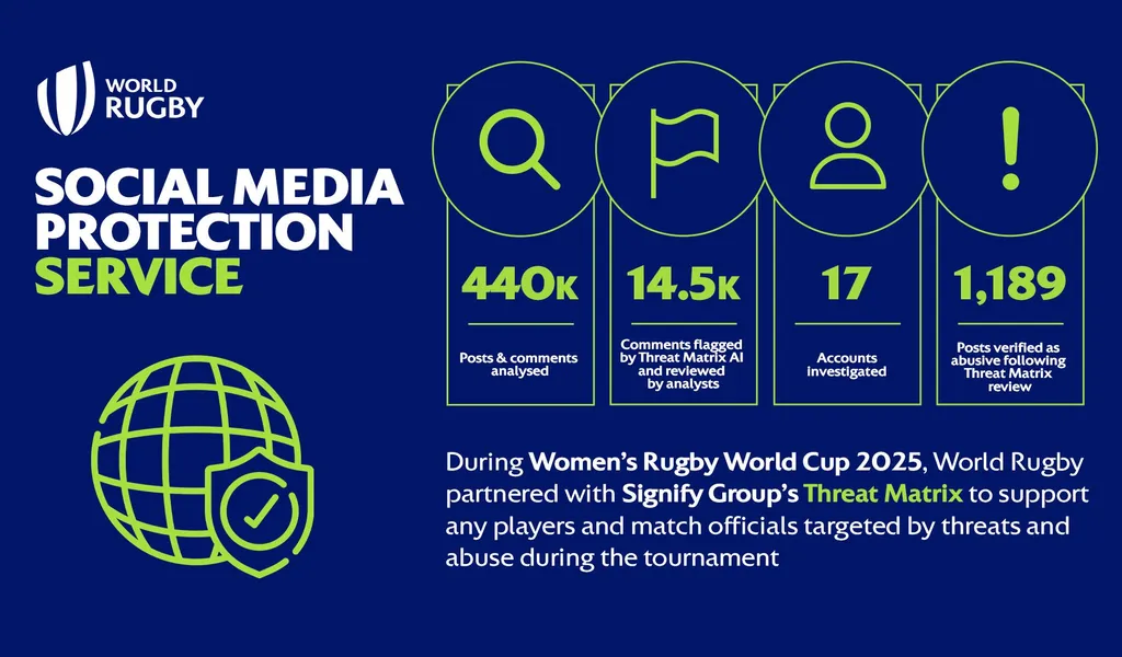 WORU-WORLD-RUGBY-S-SOCIAL-MEDIA-PROTECTION-SERVICE-INFOGRAPHIC-AR-16X9v2