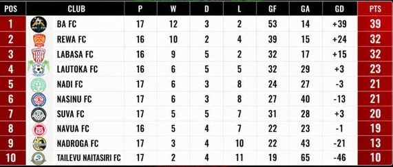 EPL